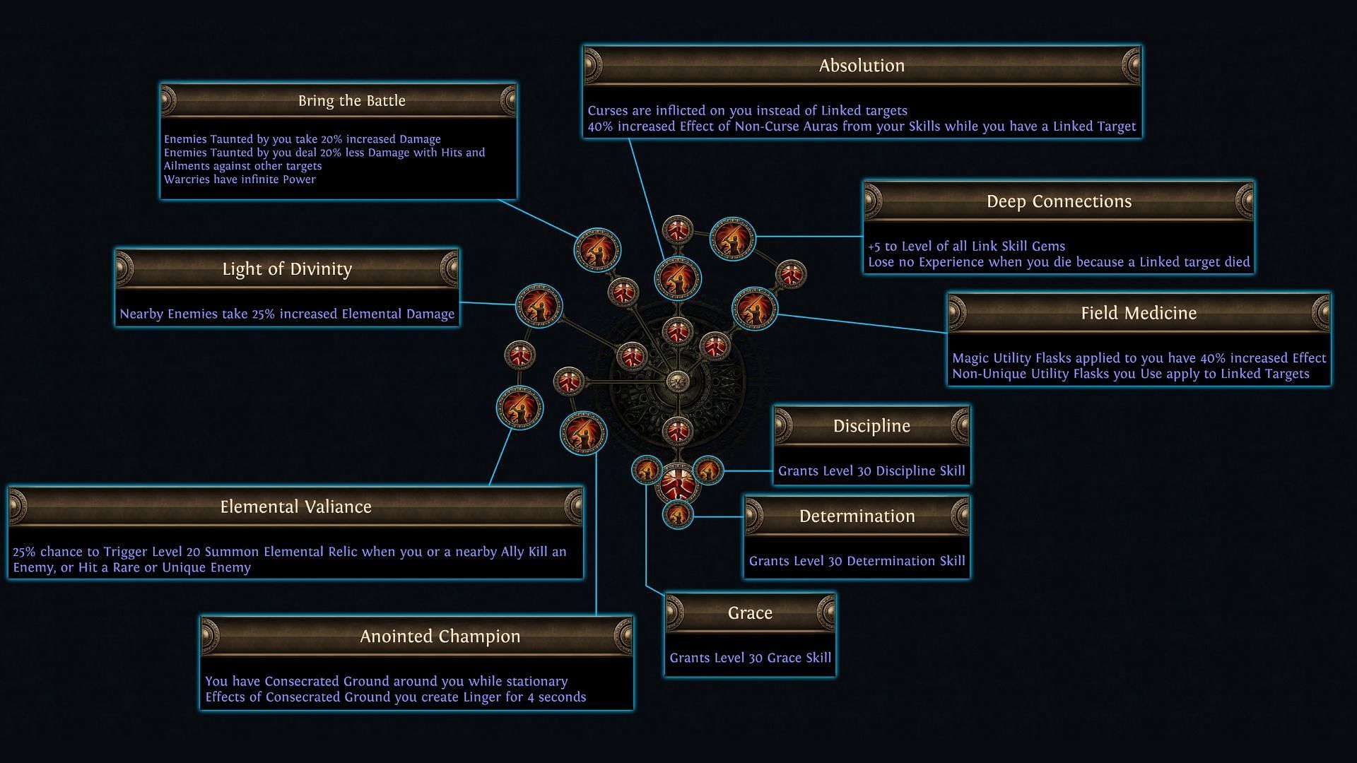 Paladin passives during the Legacy of Phrecia event (Image via Grinding Gear Games)